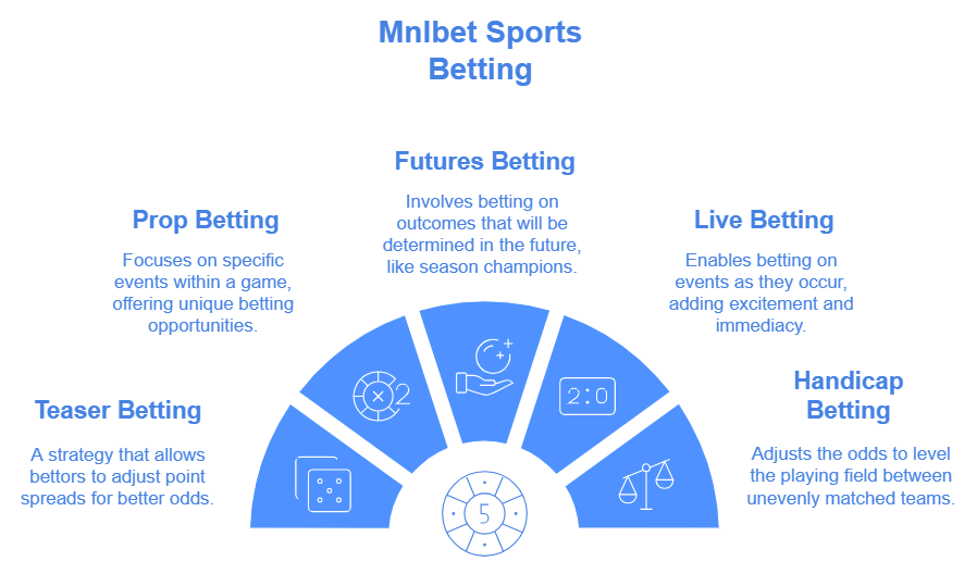 mnlbet sports bet